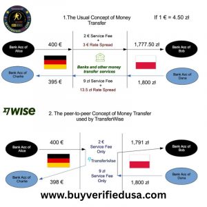 Buy Verified Wise Accounts